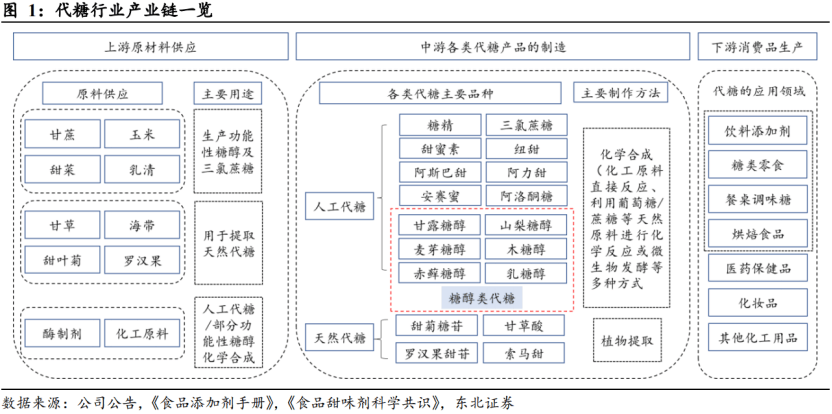 展空间仍然巨大——道达研选2024年重点关注行业第10期米乐m6登录入口过去10