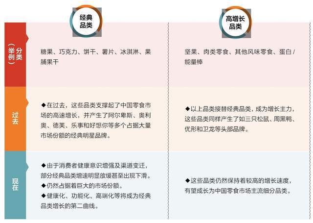 食的下一个10年m6米乐中国零(图2)